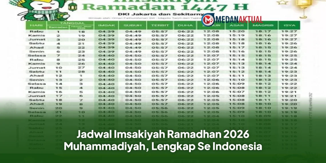 Jadwal Imsakiyah Ramadhan 2026 Muhammadiyah, Lengkap Se Indonesia