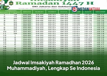 Jadwal Imsakiyah Ramadhan 2026 Muhammadiyah, Lengkap Se Indonesia