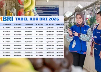 KUR BRI 2026 : Pinjaman Mulai Rp1 Juta Lengkap dengan Simulasi Cicilan
