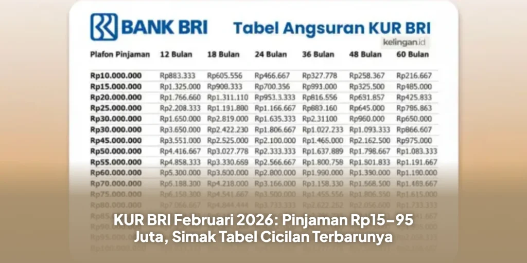 KUR BRI Februari 2026: Pinjaman Rp15–95 Juta, Simak Tabel Cicilan Terbarunya