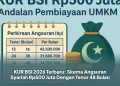 KUR BSI 2026 Terbaru: Skema Angsuran Syariah Rp500 Juta Dengan Tenor 48 Bulan