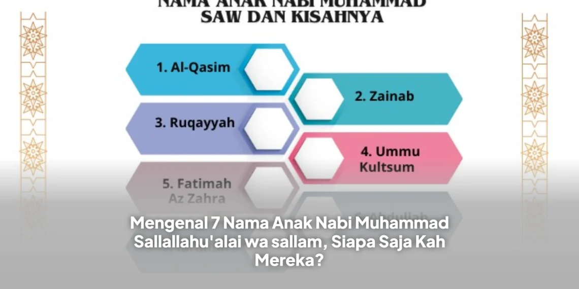 Mengenal 7 Nama Anak Nabi Muhammad Sallallahu'alai wa sallam, Siapa Saja Kah Mereka?