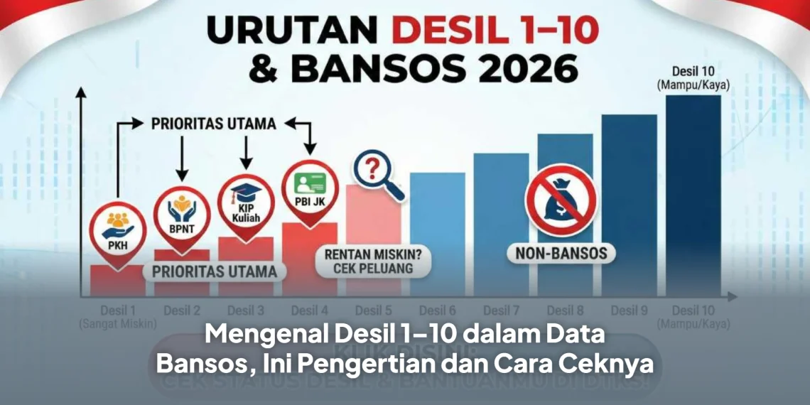 Mengenal Desil 1–10 dalam Data Bansos, Ini Pengertian dan Cara Ceknya