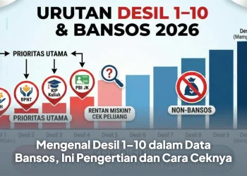 Mengenal Desil 1–10 dalam Data Bansos, Ini Pengertian dan Cara Ceknya