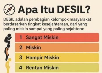Memahami Desil 1-4, Kategori Yang Sekarang Bisa Menerima Semua Jenis Bantuan Sosial di Tahun 2026