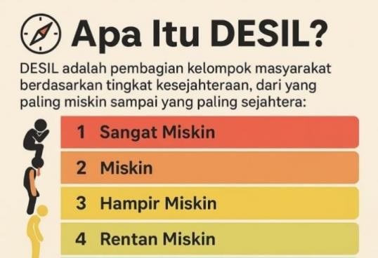 Memahami Desil 1-4, Kategori Yang Sekarang Bisa Menerima Semua Jenis Bantuan Sosial di Tahun 2026