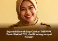 Sejumlah Daerah Siap Cairkan THR PPPK Paruh Waktu 2026, dari Bontang sampai Kendari