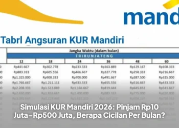 Simulasi KUR Mandiri 2026: Pinjam Rp10 Juta–Rp500 Juta, Berapa Cicilan Per Bulan?