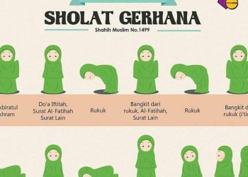 Gerhana Bulan Total 3 Maret 2026, Ini Bacaan Niat dan Tata Cara Sholat Khusuf