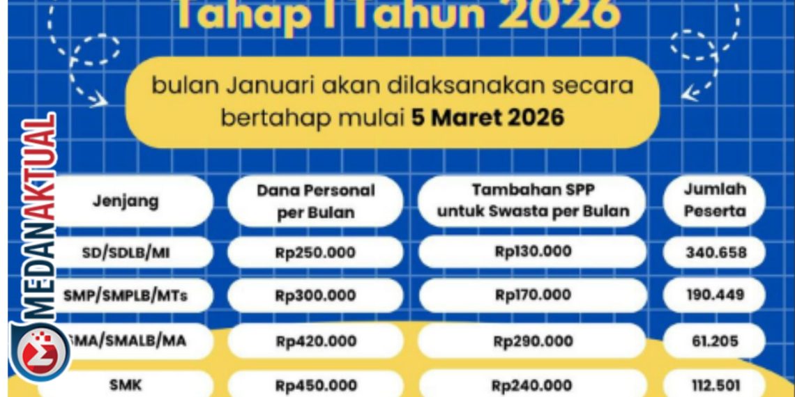 Cek Status Penerima KJP Plus Maret 2026 Lewat Online dan Offline