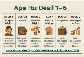Cara Mudah dan Cepat Cek Desil Bansos Bulan Maret 2026
