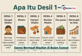 Cara Terbaru Cek Desil Bansos 2026 Pakai NIK KTP, Mudah dan Praktis