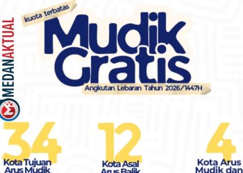 Mudik Gratis Kemenhub 2026 Resmi Dibuka 1 Maret, Cek Link Daftar, Jadwal, Syarat & 34 Kota Tujuan