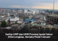 Daftar UMP dan UMK Provinsi Jambi Tahun 2026 Lengkap, Berlaku Mulai 1 Januari