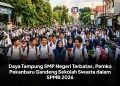 Daya Tampung SMP Negeri Terbatas, Pemko Pekanbaru Gandeng Sekolah Swasta dalam SPMB 2026