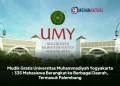 Mudik Gratis Universitas Muhammadiyah Yogyakarta : 335 Mahasiswa Berangkat ke Berbagai Daerah, Termasuk Palembang