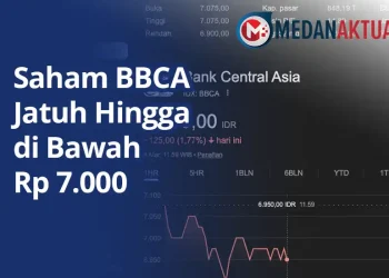 Saham BBCA Jatuh Hingga di Bawah Rp 7.000
