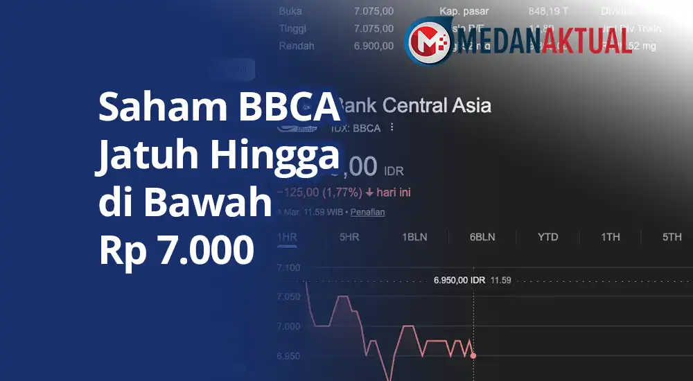 Saham BBCA Jatuh Hingga di Bawah Rp 7.000
