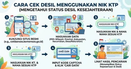 Bansos-Kemensos-2026-Cara-Cek-Desil-Menggunakan-NIK-KTP