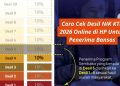 Cara Cek Desil NIK KTP 2026 Online di HP Untuk Penerima Bansos