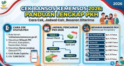 Cek-Bansos-Kemensos-2026-Cara-Cek-PKH-Jadwal-Cair-dan-Besaran-yang-Diterima