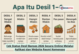 Cara Cek Bansos ATENSI YAPI 2026 Secara Online dan Jadwal Pencairan Terbaru