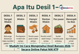 Mudah! Ini Cara Mengetahui Desil Bansos 2026 Secara Online Pakai NIK KTP
