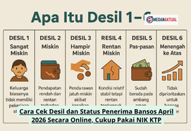 Cara Cek Desil dan Status Penerima Bansos April 2026 Secara Online, Cukup Pakai NIK KTP