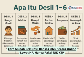 Cara Mudah Cek Desil Bansos 2026 Secara Online Lewat HP, Hanya Pakai NIK KTP