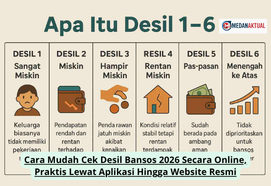 Cara Mudah Cek Desil Bansos 2026 Secara Online, Praktis Lewat Aplikasi Hingga Website Resmi