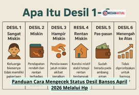 Panduan Cara Mengecek Status Desil Bansos April 2026 Melalui Hp