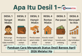 Panduan Cara Mengecek Status Desil Bansos April 2026 Melalui Hp