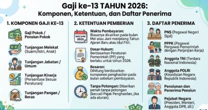 Gaji-ke-13-2026-Komponen-Ketentuan-dan-Daftar-Penerima