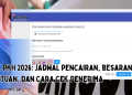 Cek PKH 2026: Jadwal Pencairan, Besaran Bantuan, dan Cara Cek Penerima