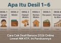 Cek Desil Bansos 2026 Online Pakai NIK, Ini Cara dan Penjelasannya