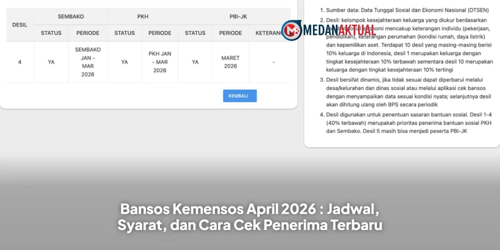 Bansos Kemensos April 2026 : Jadwal, Syarat, dan Cara Cek Penerima Terbaru