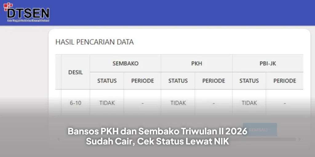 Bansos PKH dan Sembako Triwulan II 2026 Sudah Cair, Cek Status Lewat NIK