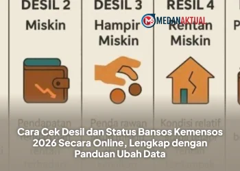 Cara Cek Desil dan Status Bansos Kemensos 2026 Secara Online, Lengkap dengan Panduan Ubah Data