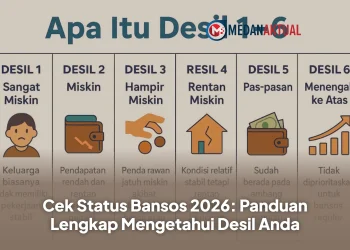 Cek Status Bansos 2026: Panduan Lengkap Mengetahui Desil Anda