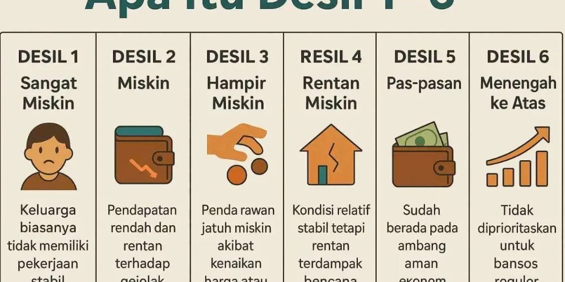 Cara Cek Desil Bansos 2026 Online dengan NIK KTP