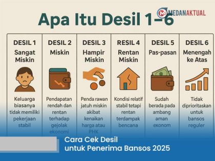 Kriteria Penerima Bansos 2026: Desil Penerima Bantuan