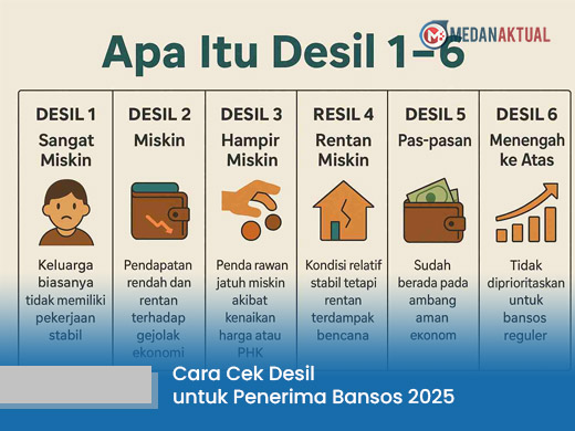 Kriteria Penerima Bansos 2026: Desil Penerima Bantuan