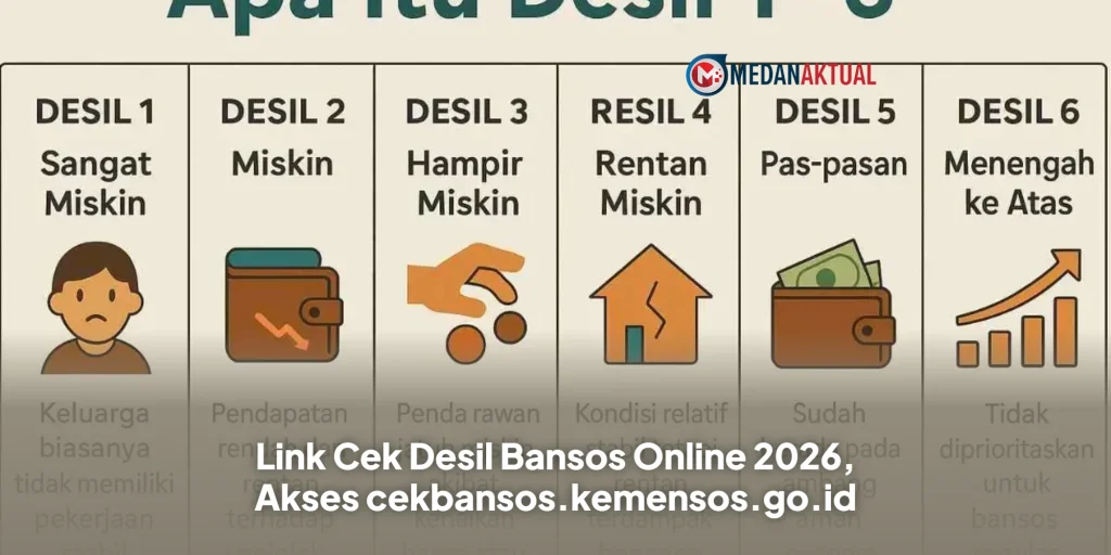 Link Cek Desil Bansos Online 2026, Akses cekbansos.kemensos.go.id