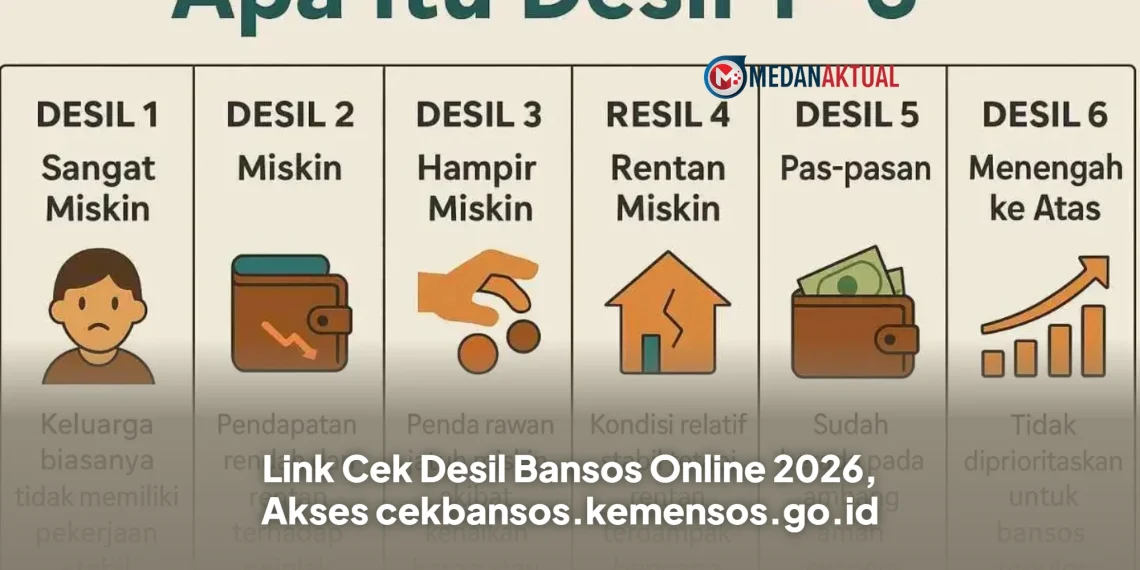 Link Cek Desil Bansos Online 2026, Akses cekbansos.kemensos.go.id