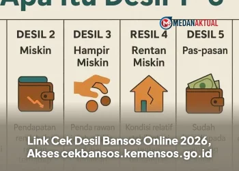 Link Cek Desil Bansos Online 2026, Akses cekbansos.kemensos.go.id