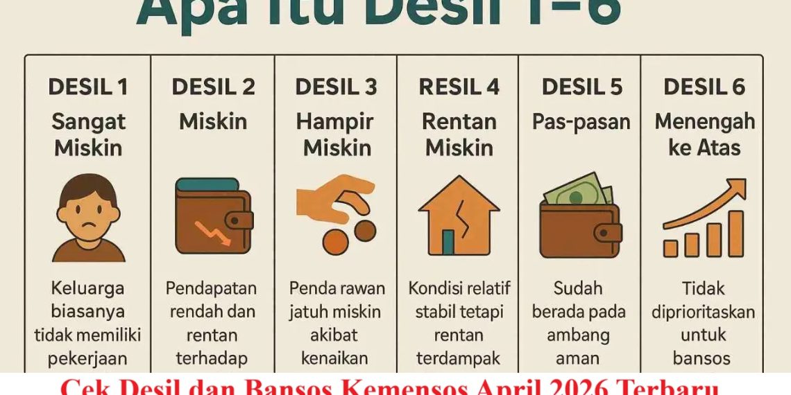 Cek Desil dan Bansos Kemensos April 2026 Terbaru