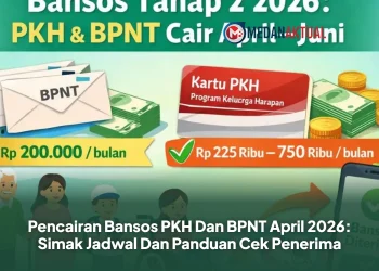 Pencairan Bansos PKH Dan BPNT April 2026: Simak Jadwal Dan Panduan Cek Penerima