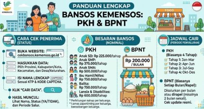 Bansos-PKH-dan-BPNT-Cara-Cek-Besaran-Serta-Jadwal-Cair