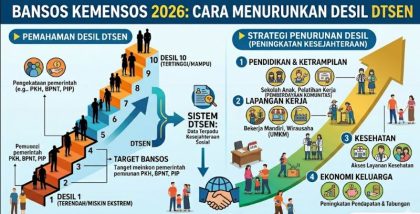 Bansos-Kemensos-2026-Cara-Menurunkan-Desil-DTSEN