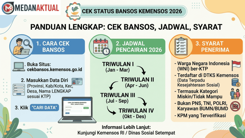 Cara Cek Bansos Kemensos 2026, Ini Jadwal dan Syarat Penerima Bantuan